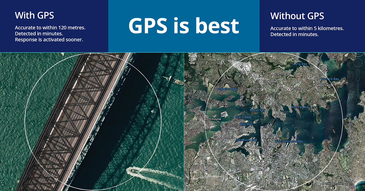 GPS is best. With GPS: accurate to within 120 metres' detected in minutes; response is activated sooner. Without GPS: accurate to within 5 kilometres; detected in minutes.